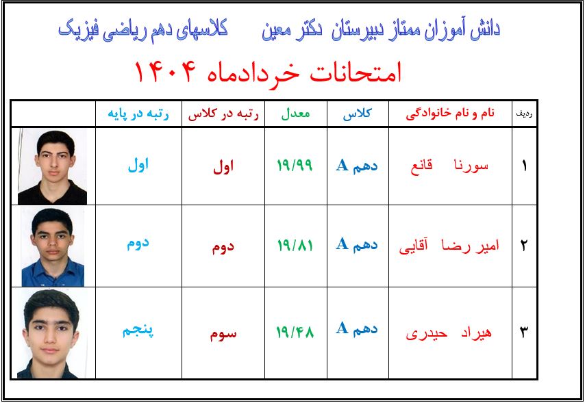 دانش آموزان ممتاز سال تحصیلی1403-1404