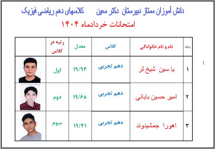 دانش آموزان ممتاز سال تحصیلی1403-1404
