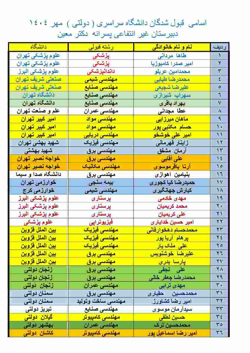 قبولی کنکور سال 1404